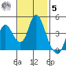 Point Buckler tide chart for Wednesday, November 5, 2025