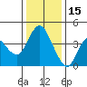 Point Buckler tide chart for Monday, December 15, 2025