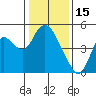 Point Buckler tide chart for Thursday, January 15, 2026