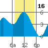Point Buckler tide chart for Friday, January 16, 2026