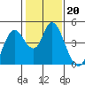Point Buckler tide chart for Tuesday, January 20, 2026