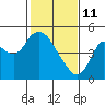 Point Buckler tide chart for Wednesday, February 11, 2026
