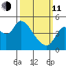 Point Buckler tide chart for Wednesday, March 11, 2026