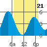 Point Buckler tide chart for Saturday, March 21, 2026