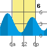 Point Buckler tide chart for Friday, March 6, 2026