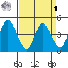 Point Buckler tide chart for Wednesday, April 1, 2026