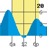 Point Buckler tide chart for Monday, April 20, 2026