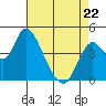 Point Buckler tide chart for Wednesday, April 22, 2026