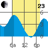 Point Buckler tide chart for Thursday, April 23, 2026