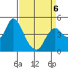 Point Buckler tide chart for Monday, April 6, 2026