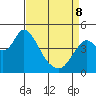 Point Buckler tide chart for Wednesday, April 8, 2026