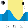 Point Buckler tide chart for Thursday, April 9, 2026