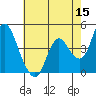 Point Buckler tide chart for Friday, May 15, 2026