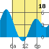 Point Buckler tide chart for Monday, May 18, 2026