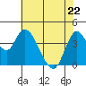 Point Buckler tide chart for Friday, May 22, 2026