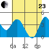 Point Buckler tide chart for Saturday, May 23, 2026