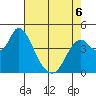Point Buckler tide chart for Wednesday, May 6, 2026
