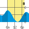 Point Buckler tide chart for Friday, May 8, 2026