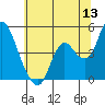 Point Buckler tide chart for Saturday, June 13, 2026