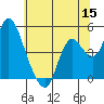 Point Buckler tide chart for Monday, June 15, 2026