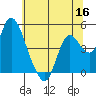 Point Buckler tide chart for Tuesday, June 16, 2026