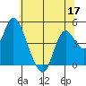 Point Buckler tide chart for Wednesday, June 17, 2026