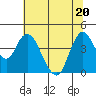 Point Buckler tide chart for Saturday, June 20, 2026
