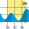 Point Buckler tide chart for Monday, June 22, 2026