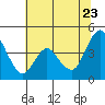 Point Buckler tide chart for Tuesday, June 23, 2026