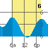 Point Buckler tide chart for Saturday, June 6, 2026