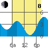 Point Buckler tide chart for Monday, June 8, 2026