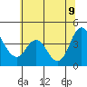 Point Buckler tide chart for Tuesday, June 9, 2026
