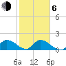Point Charles tide chart for Wednesday, January 6, 2021