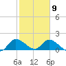 Point Charles tide chart for Saturday, January 9, 2021