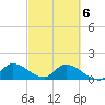 Point Charles tide chart for Saturday, March 6, 2021