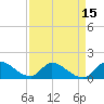Point Charles tide chart for Thursday, April 15, 2021