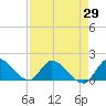 Point Charles tide chart for Thursday, April 29, 2021