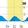 Point Charles tide chart for Friday, April 30, 2021
