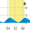 Point Charles tide chart for Thursday, April 8, 2021