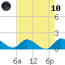 Point Charles tide chart for Thursday, June 10, 2021
