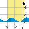 Point Charles tide chart for Wednesday, June 9, 2021