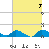 Point Charles tide chart for Wednesday, July 7, 2021