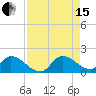 Point Charles tide chart for Sunday, August 15, 2021