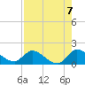 Point Charles tide chart for Saturday, August 7, 2021