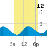 Point Charles tide chart for Sunday, September 12, 2021