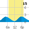 Point Charles tide chart for Wednesday, September 15, 2021