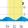 Point Charles tide chart for Thursday, September 2, 2021