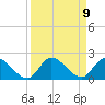 Point Charles tide chart for Thursday, September 9, 2021