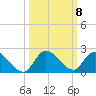 Point Charles tide chart for Friday, October 8, 2021