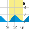 Point Charles tide chart for Saturday, October 9, 2021